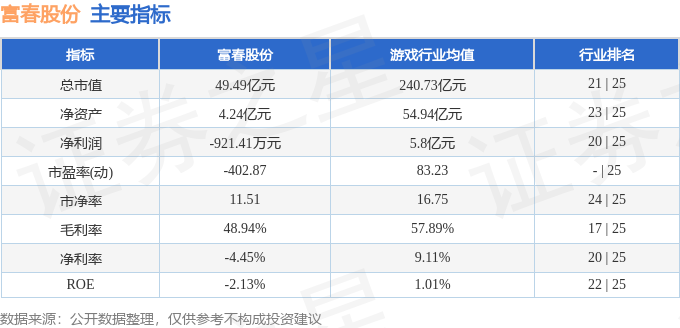 股票行情快报：富春股份（300299）1月27日主力资金净卖出775.43万元