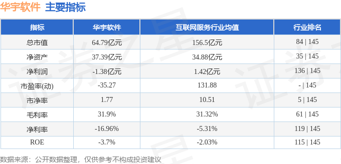股票行情快报：华宇软件（300271）1月27日主力资金净卖出2727.83万元