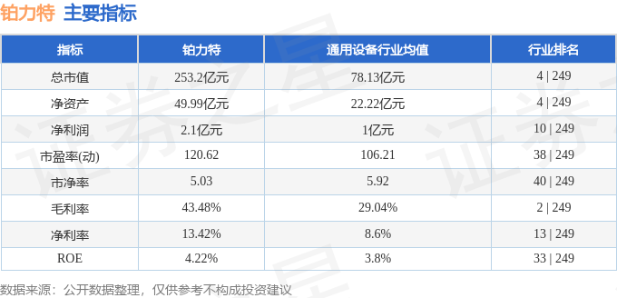 股票行情快报：铂力特（688333）4月1日主力资金净卖出1953.33万元