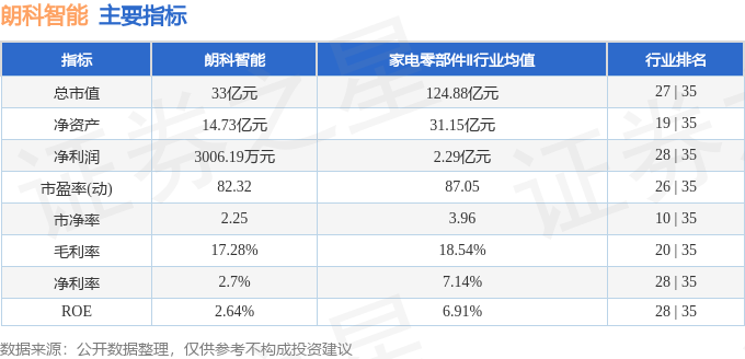 股票行情快报：朗科智能（300543）3月12日主力资金净卖出11.91万元