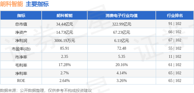 股票行情快报：朗科智能（300543）2月10日主力资金净卖出219.33万元