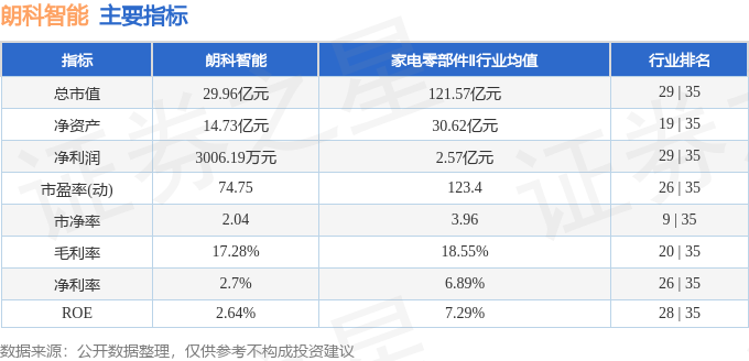 股票行情快报：朗科智能（300543）4月14日主力资金净卖出430.43万元
