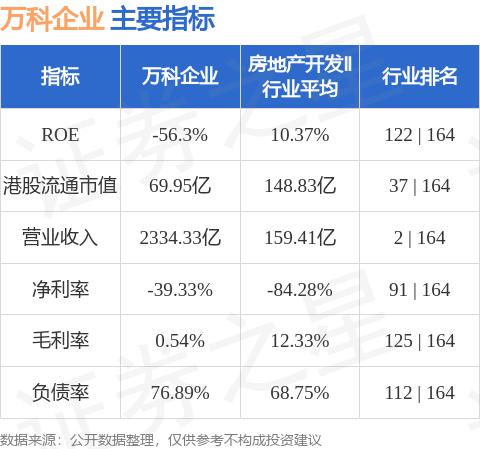 万科企业(02202.HK)：“23万科MTN002”将于原定到期日兑付票据本金的40%，以及到期应付利息