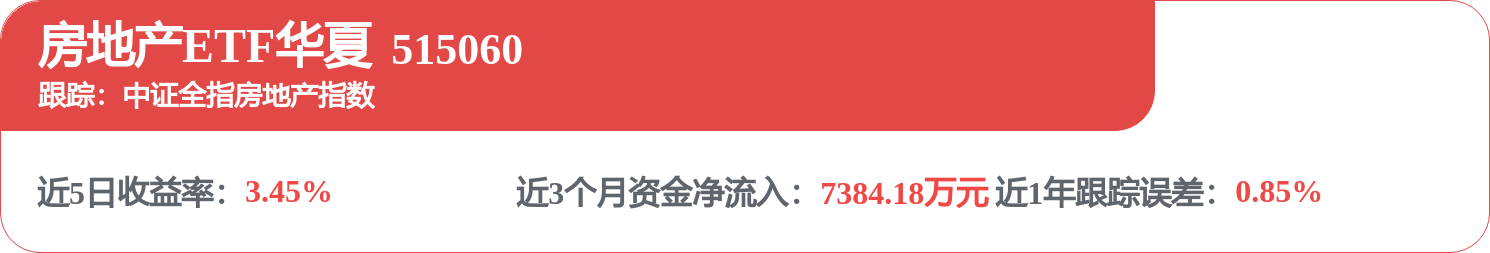 每周股票复盘：万 科Ａ（000002）一季度净亏损59.52亿元