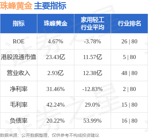 珠峰黄金(01815.HK)股东将股票存入大华继显(香港) 存仓市值1.38亿港元