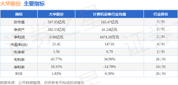 股票行情快报：大华股份（002236）4月29日主力资金净买入1319.85万元