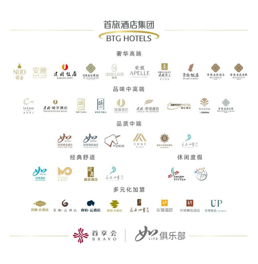 首旅酒店集团奋力打造卓越一流现代酒店集团