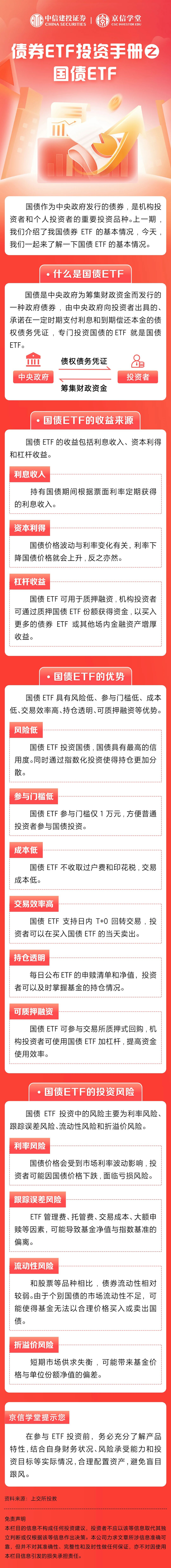 ETF(etf怎么买入和卖出)_中币交易所官方网站_中币交易所官方网站_中币网官网- 中币ZB全球领先的比特币平台