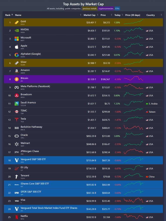 全球资产(全球资产配置)