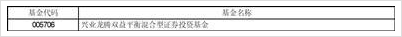兴业基金管理有限公司(兴业基金管理有限公司967份是多少钱)
