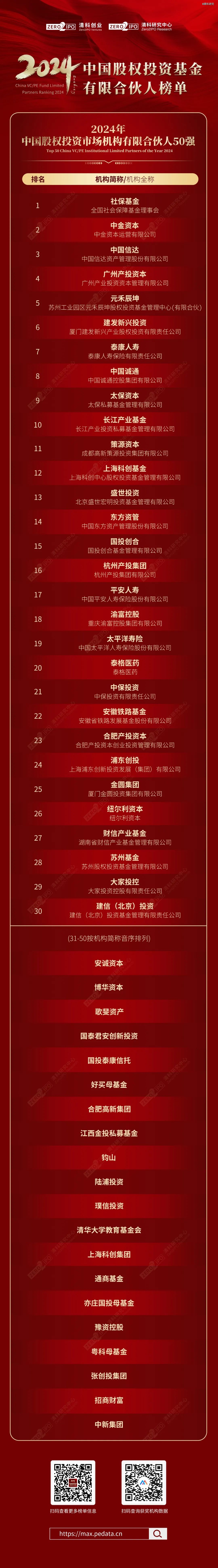 中国基金网(中国基金网站) 中国基金网(中国基金网站)