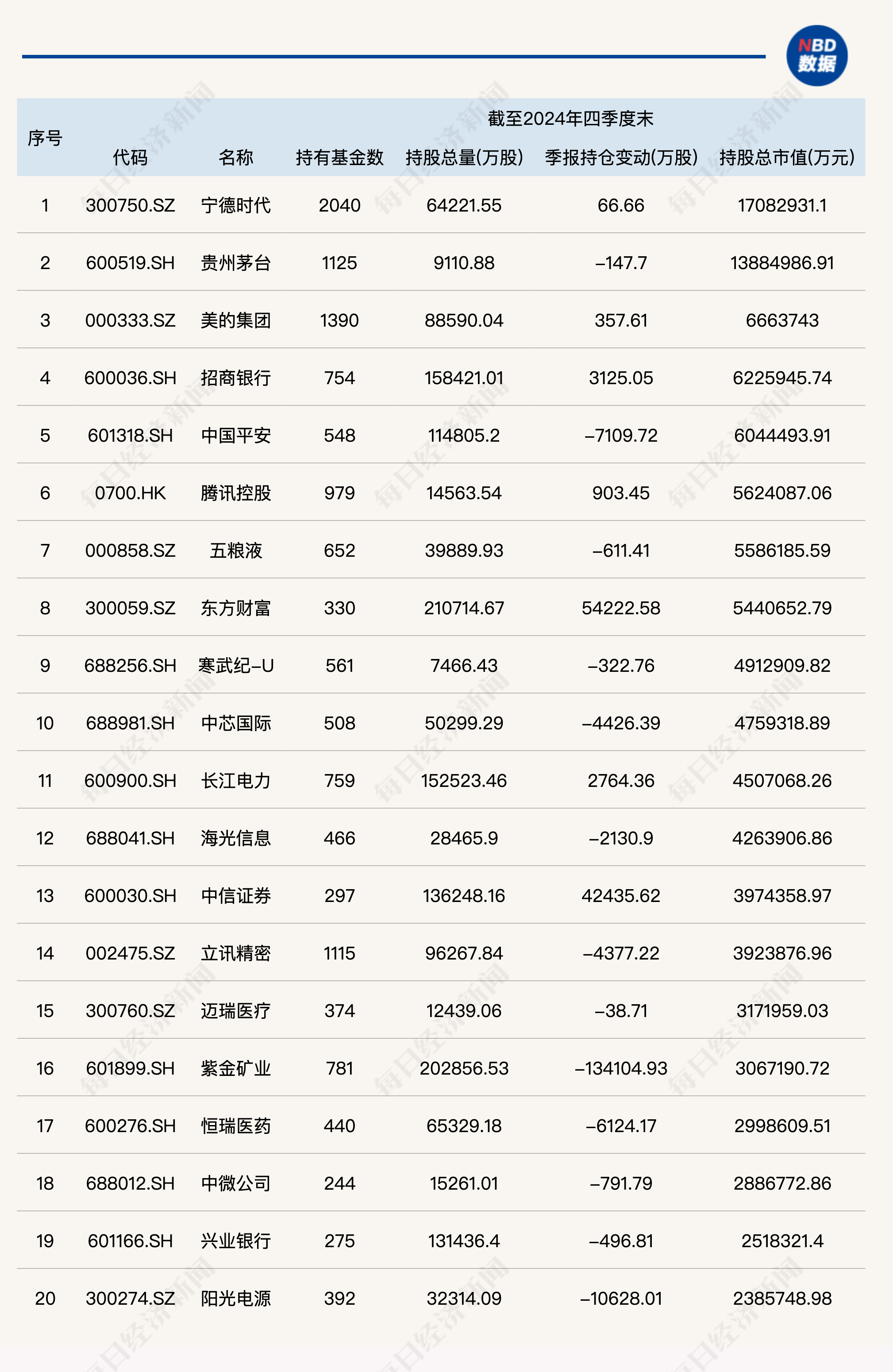 股票基金(股票基金期货有什么区别) 股票基金(股票基金期货有什么区别)