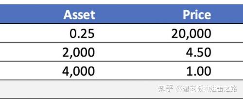 对冲基金是什么意思(现在哪只基金可以入手)
