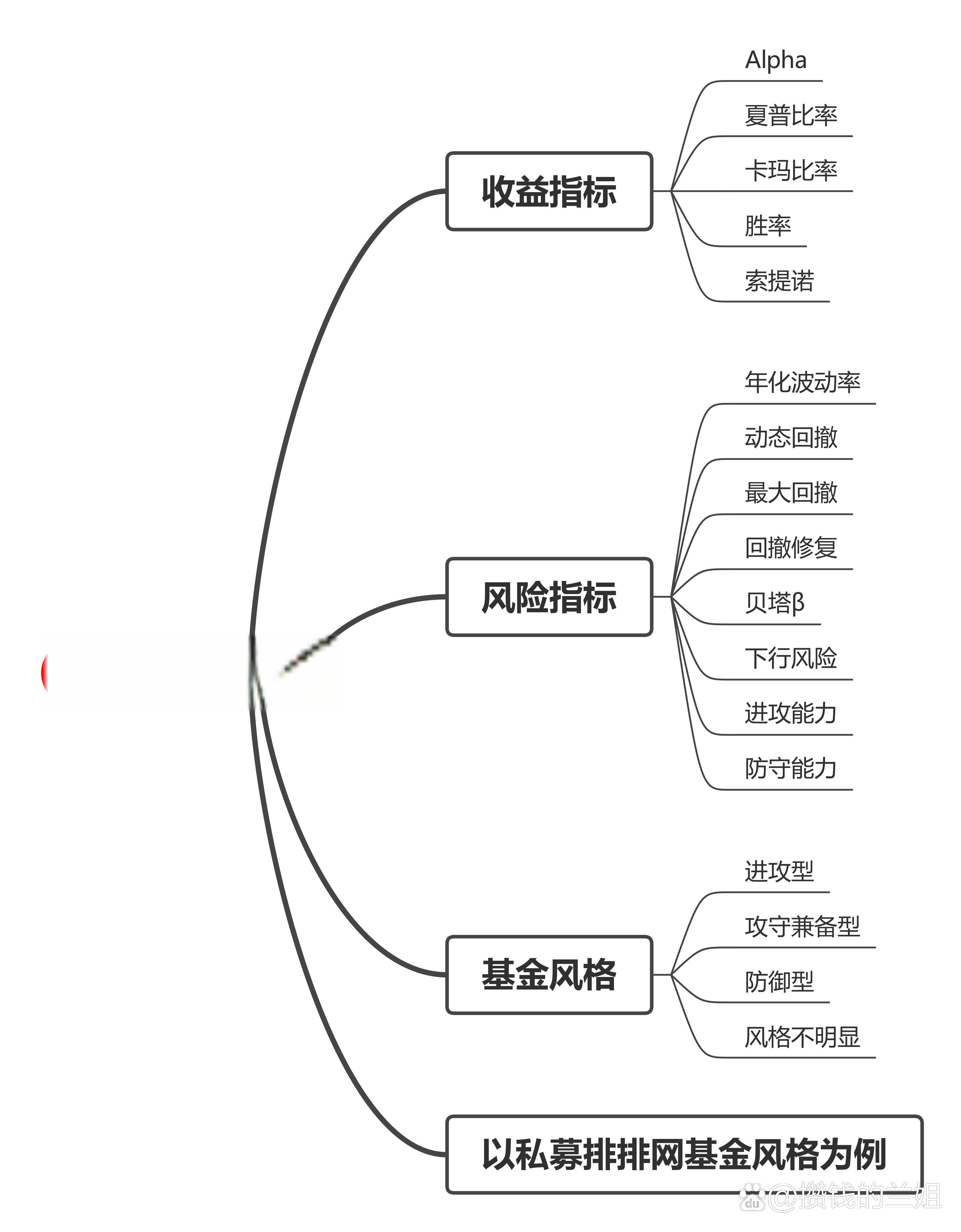 什么是私募基金(中国私募基金官网查询入口)