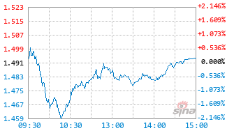 华银基金(华银基金依旧饱受质疑)