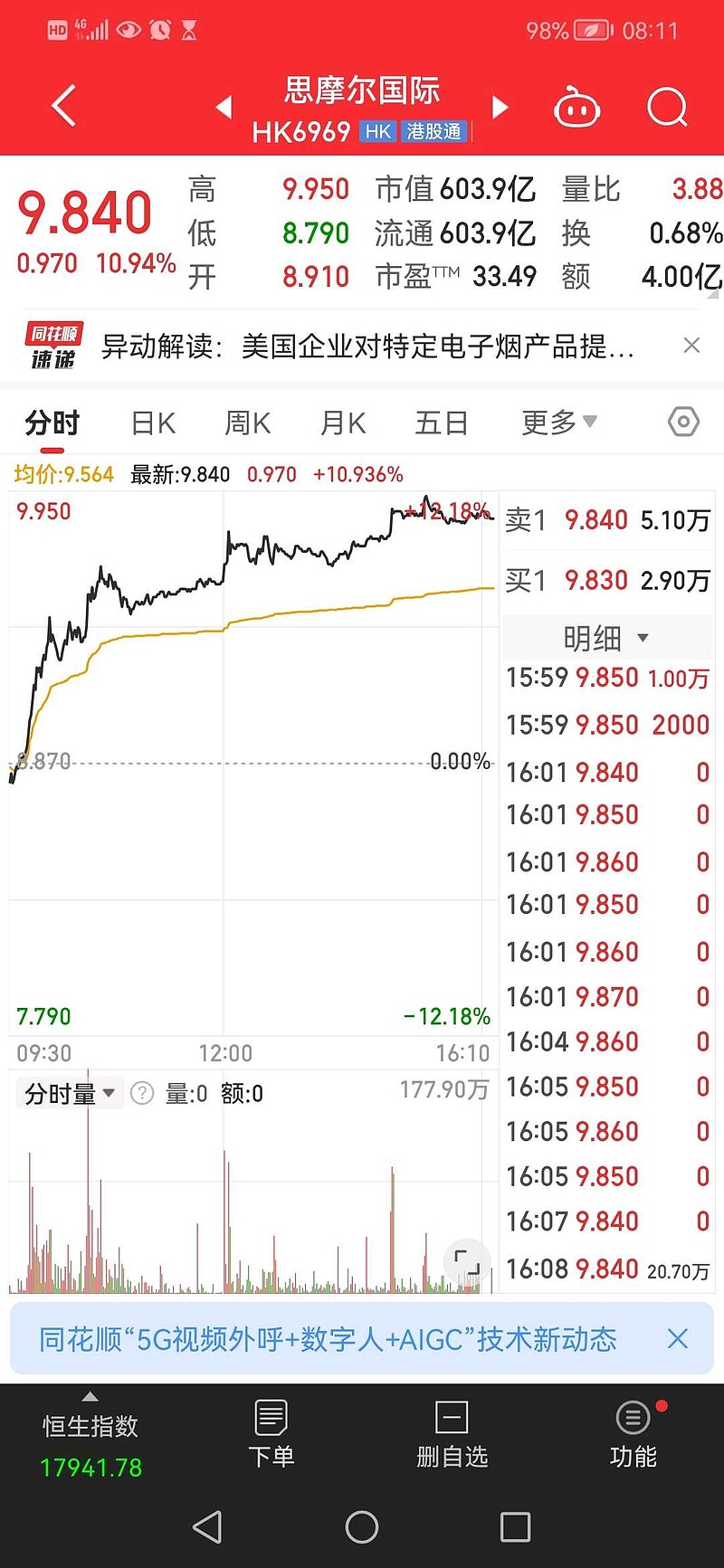 基金163803(基金163804的最新价格)