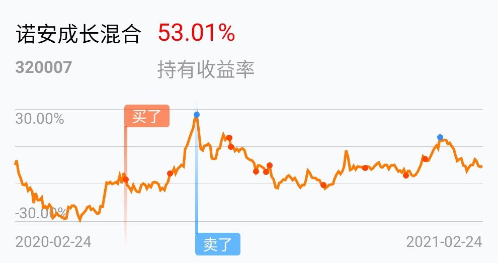 320007诺安成长基金净值(320007诺安成长基金净值估值行情走势)